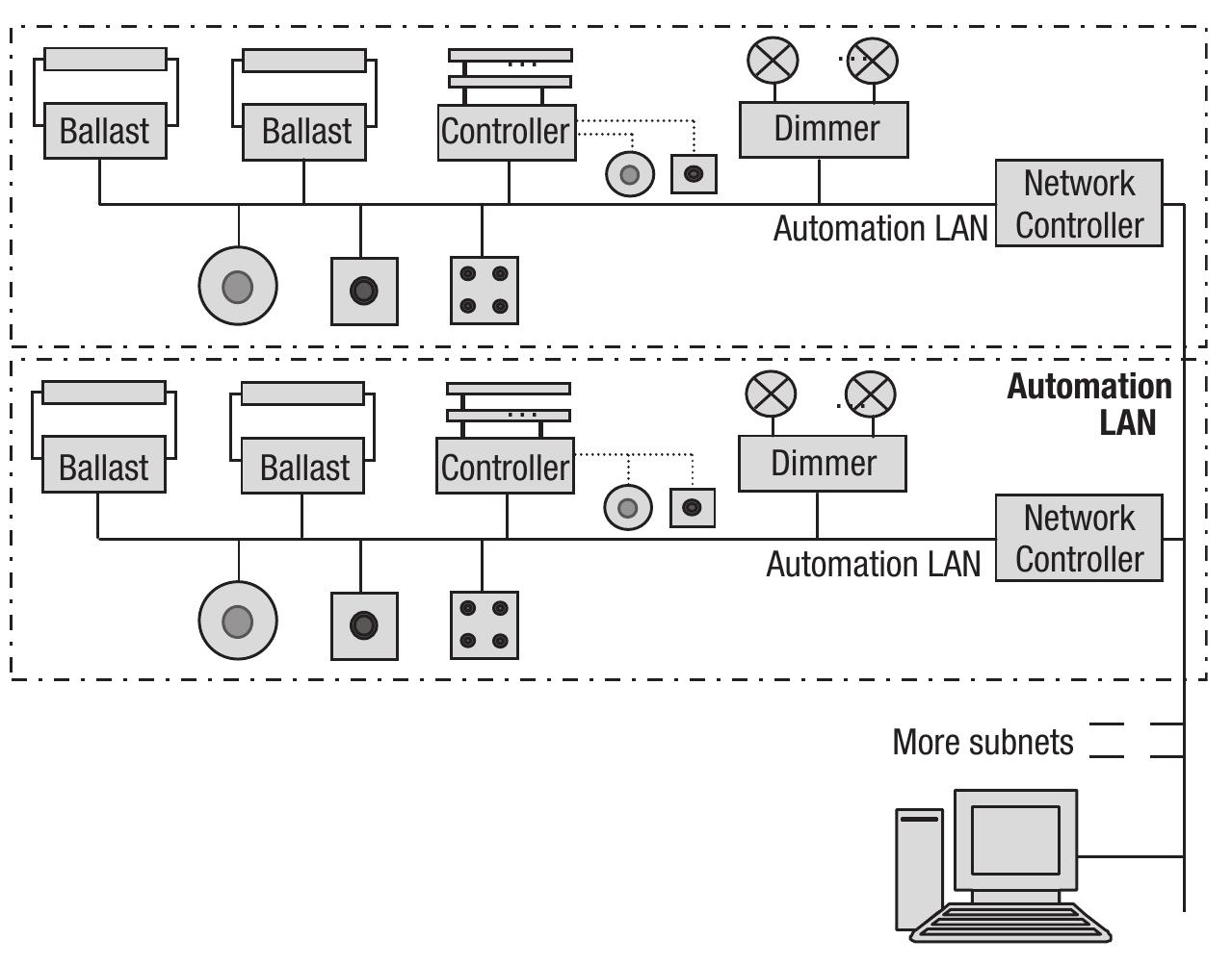 Figure 126 - from Intelligent Buildings and Building