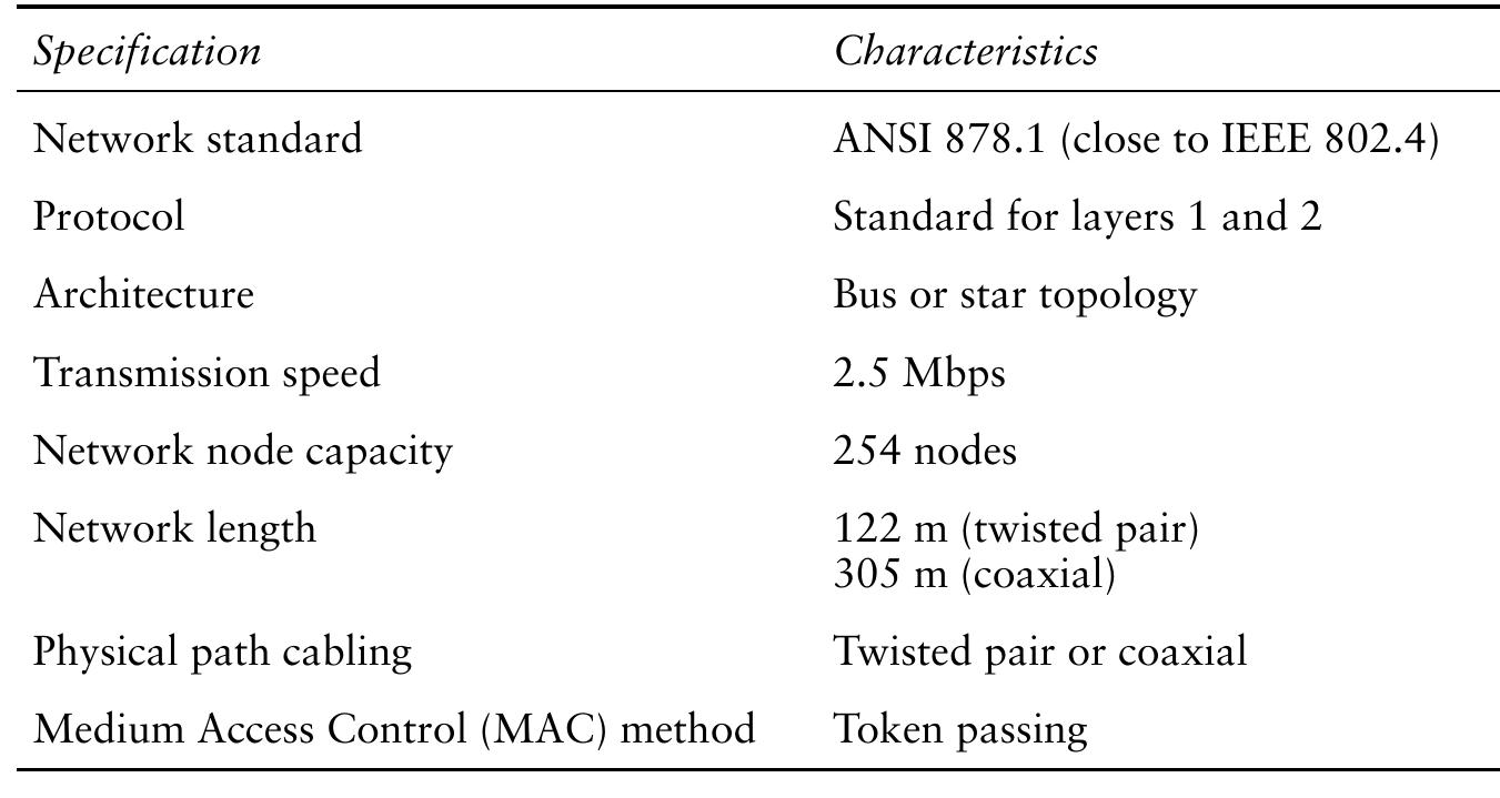 Arcnet Building (PDF) Intelligent Buildings and Building Automation