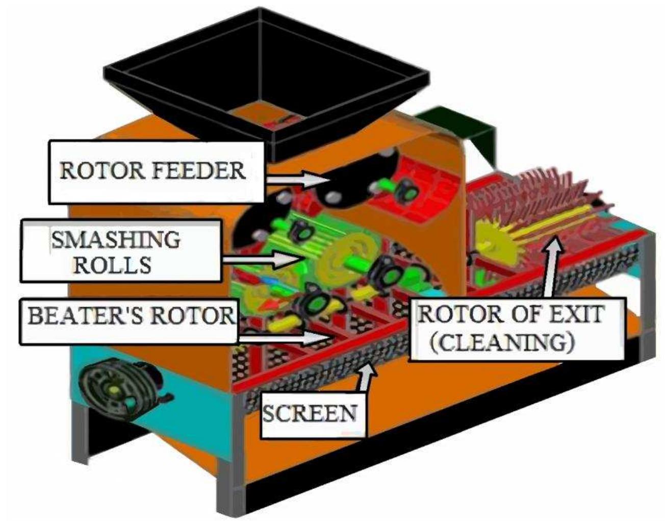 (PDF) CONCEPTUAL PROJECT OF A MACHINE TO DEFIBER COCONUT SEPARATING THE ...