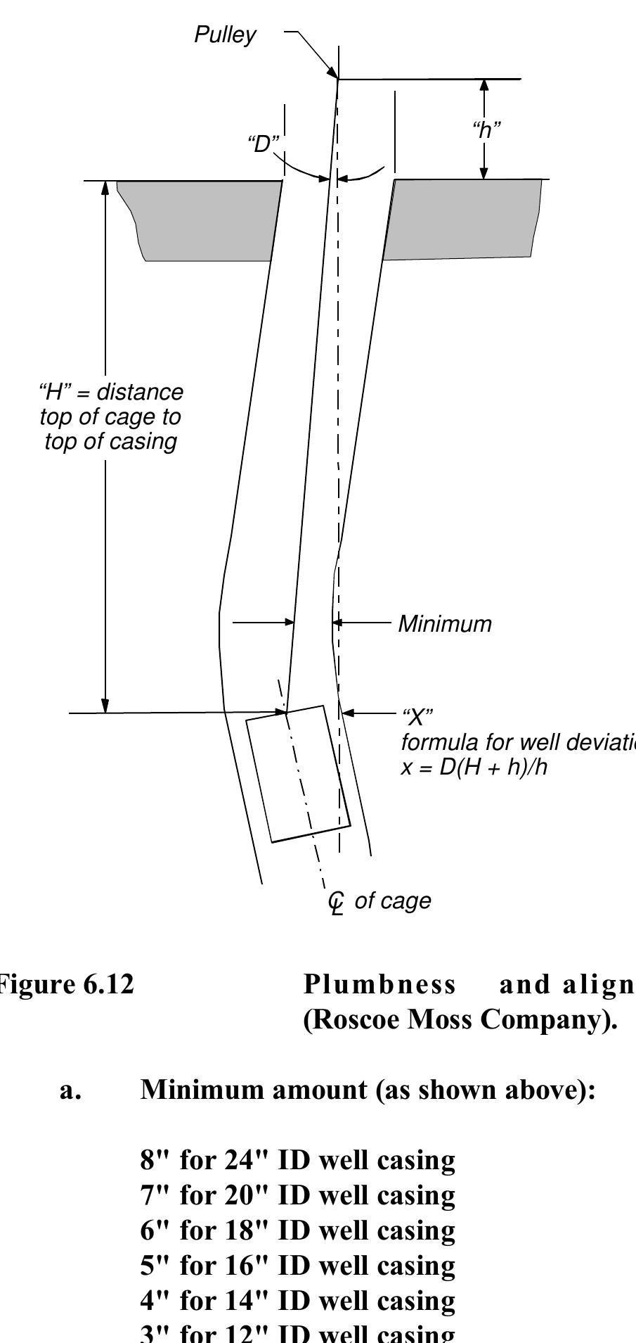 (PDF) DRILLING AND WELL CONSTRUCTION