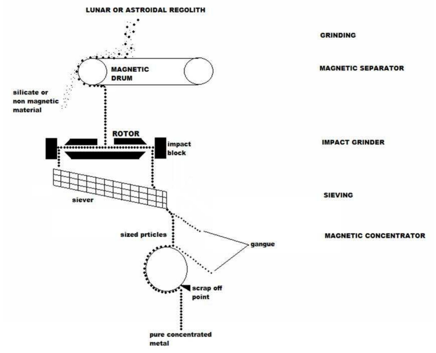 (PDF) Space manufacturing Techniques: A Review
