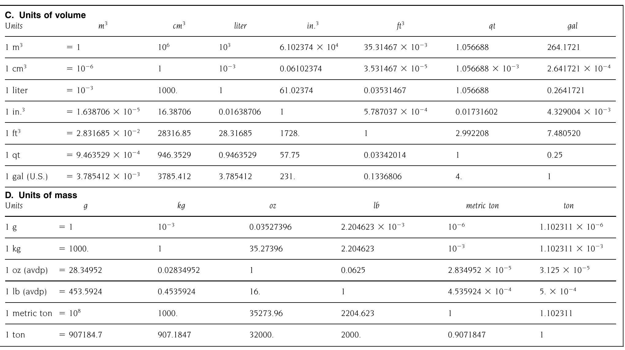 Geol Table (PDF) Dictionary of Geology and Mineralogy