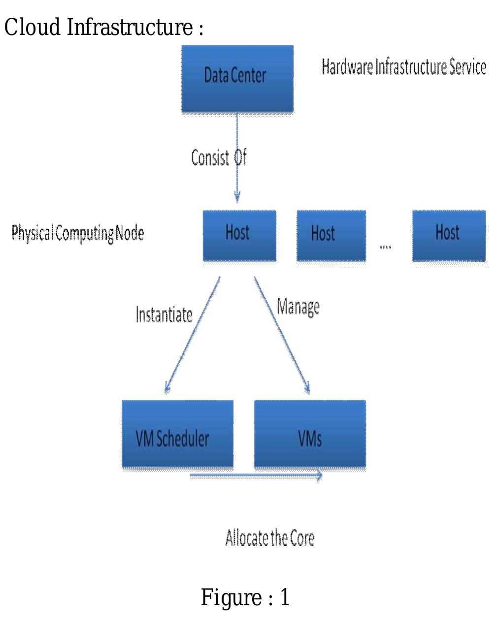 (PDF) Cloud Computing Simulation Using CloudSim