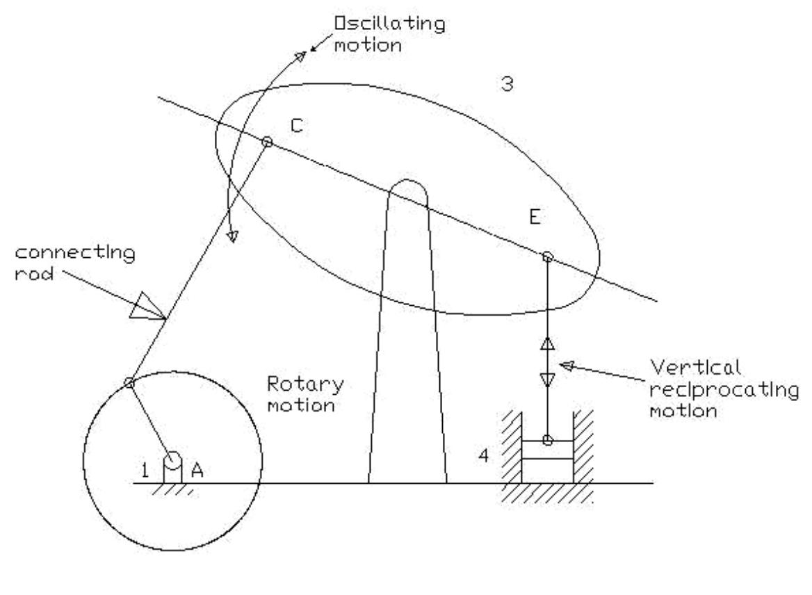 Figure 11 - from Kinematics of Machines -Notes, Tutorials