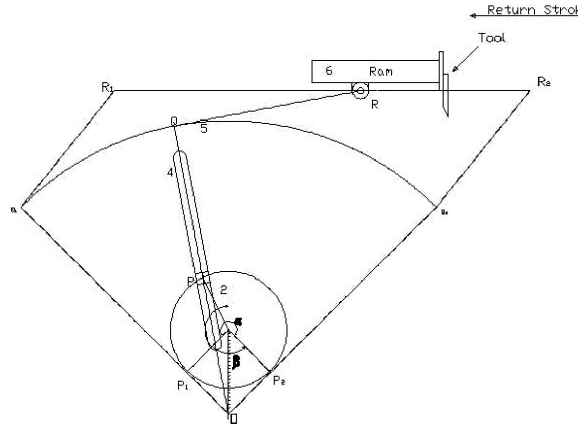 Figure 15 - Kinematics of Machines -Notes, Tutorials