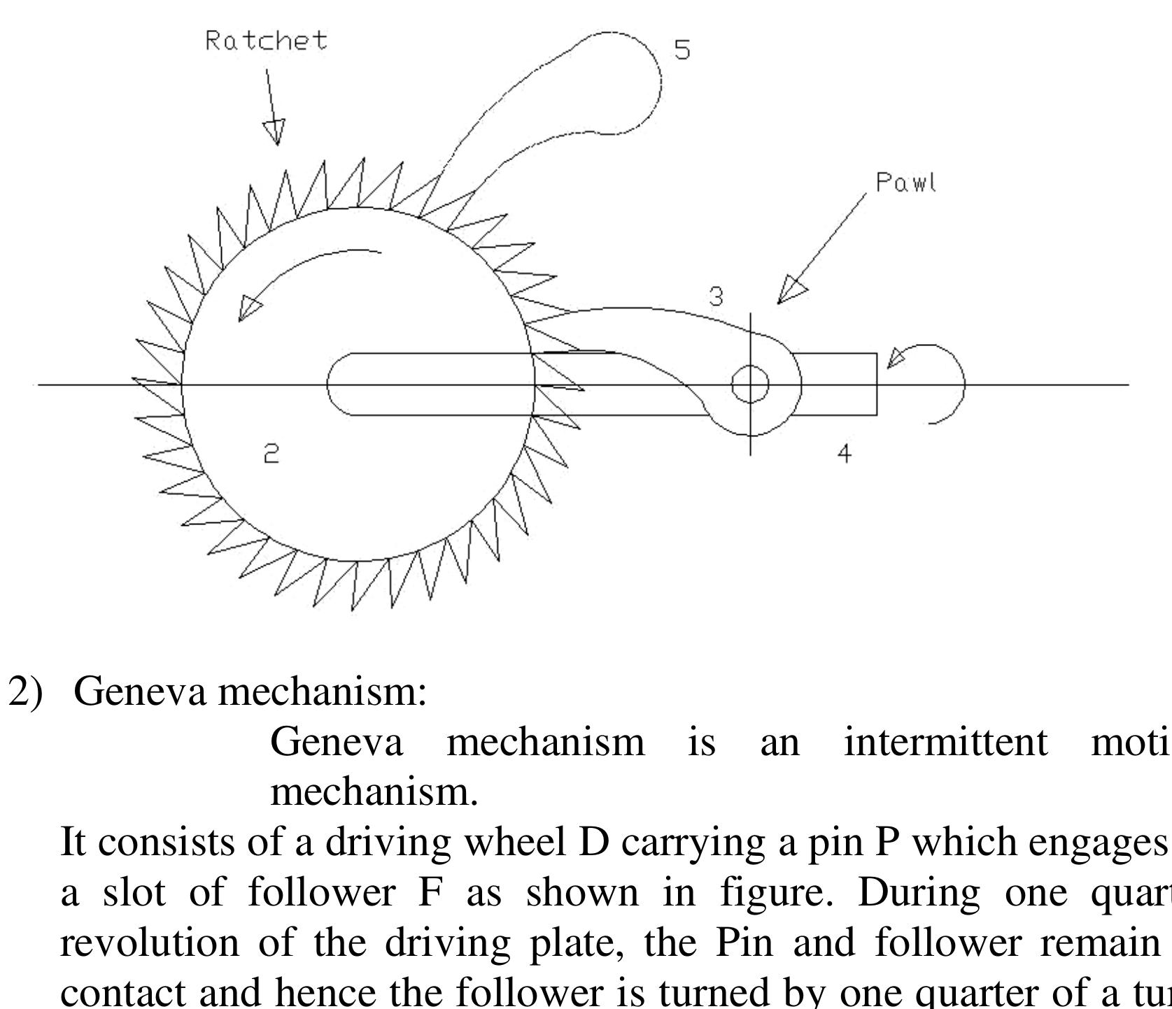 Figure 27 - Kinematics of Machines -Notes, Tutorials