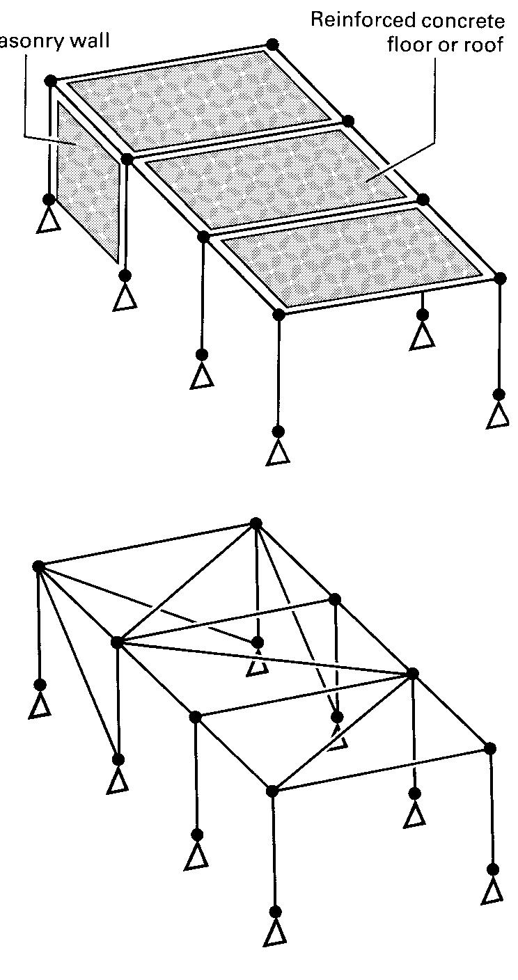 Parallel Frame Where frames are parallel to each other the