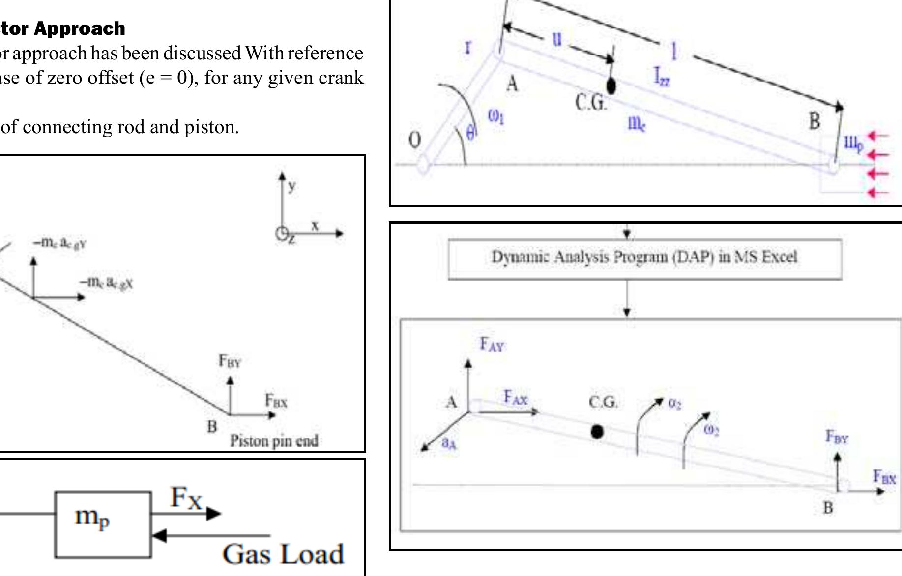Dynamic Rod Load Plot (PDF) Dynamic Load Analysis and Optimization of a Connecting Rod