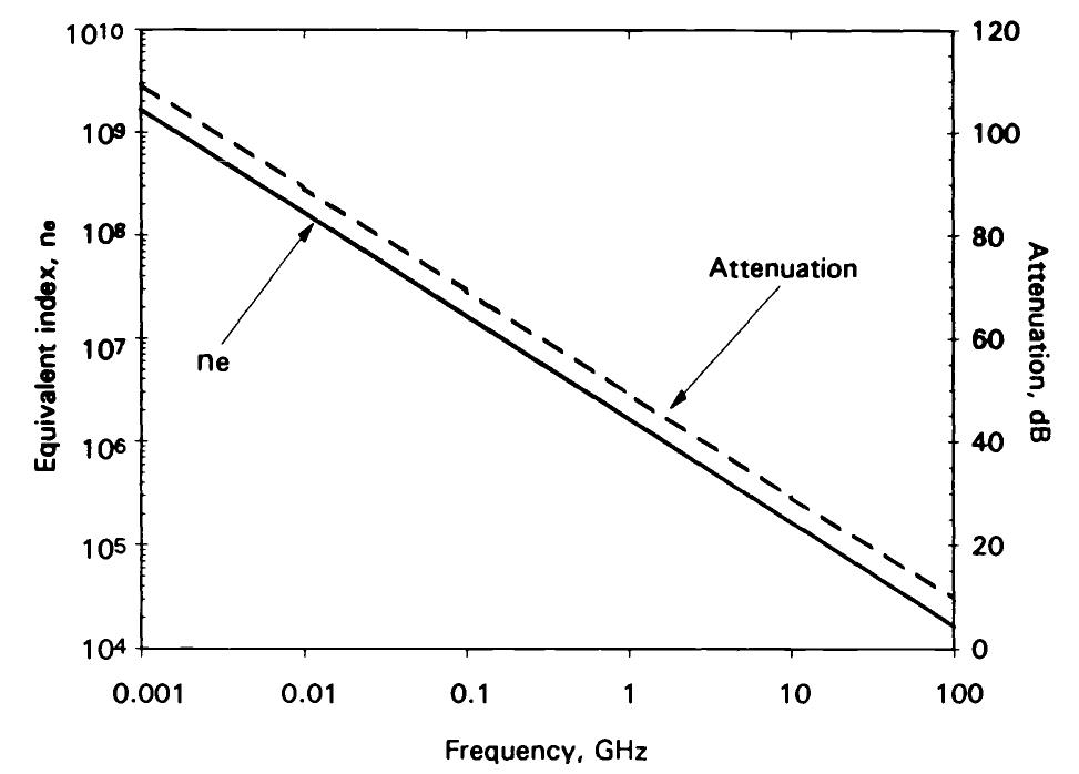 Figure 1 - from Analysis and design of transparent