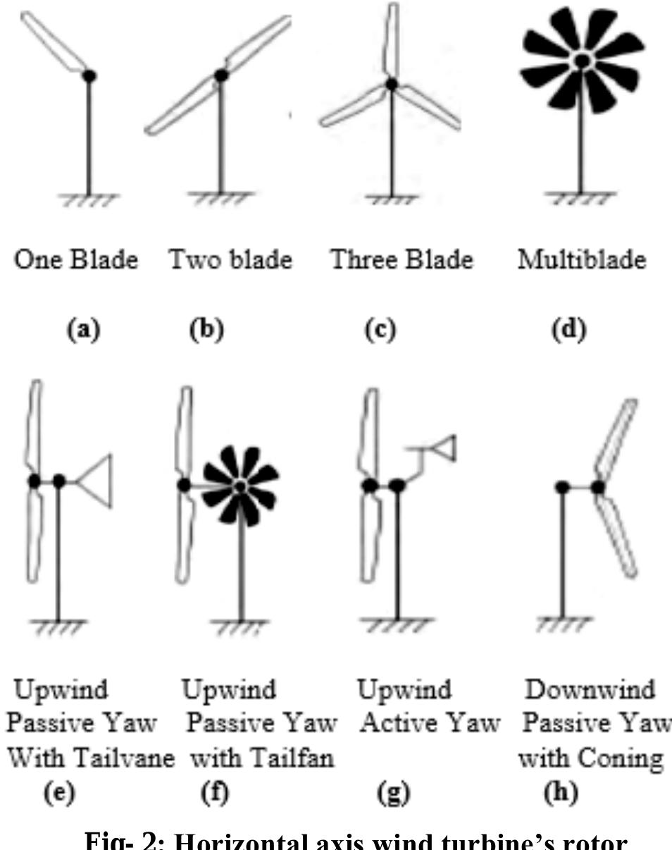 (PDF) HYBRID KINETIC TURBINE ROTORS: A REVIEW
