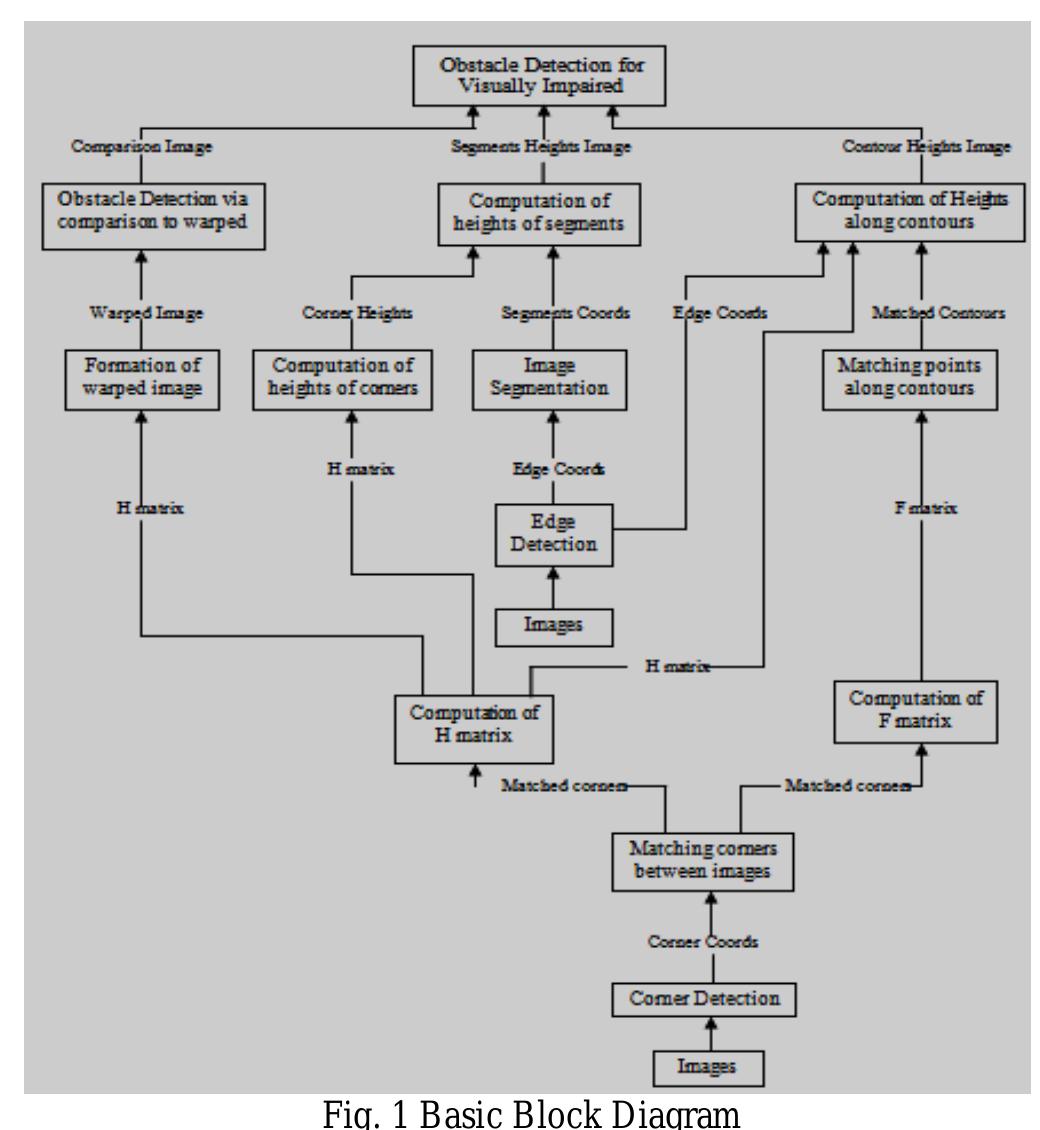 (PDF) Obstacle Detection For Visually Impaired