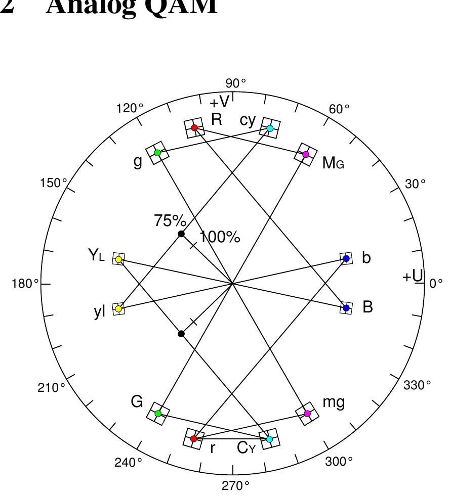 Digital 16-qam with example constellation points.