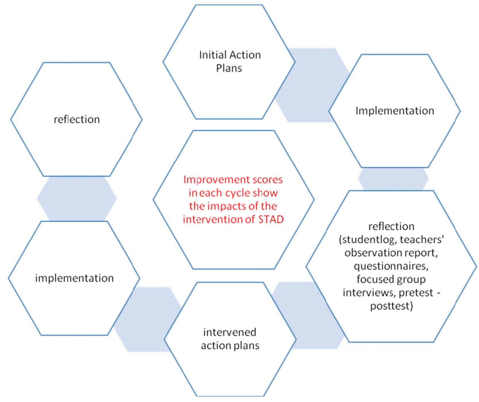Stad Learning Model (PDF) Literature Review of the Cooperative Learning Strategy – Student ...