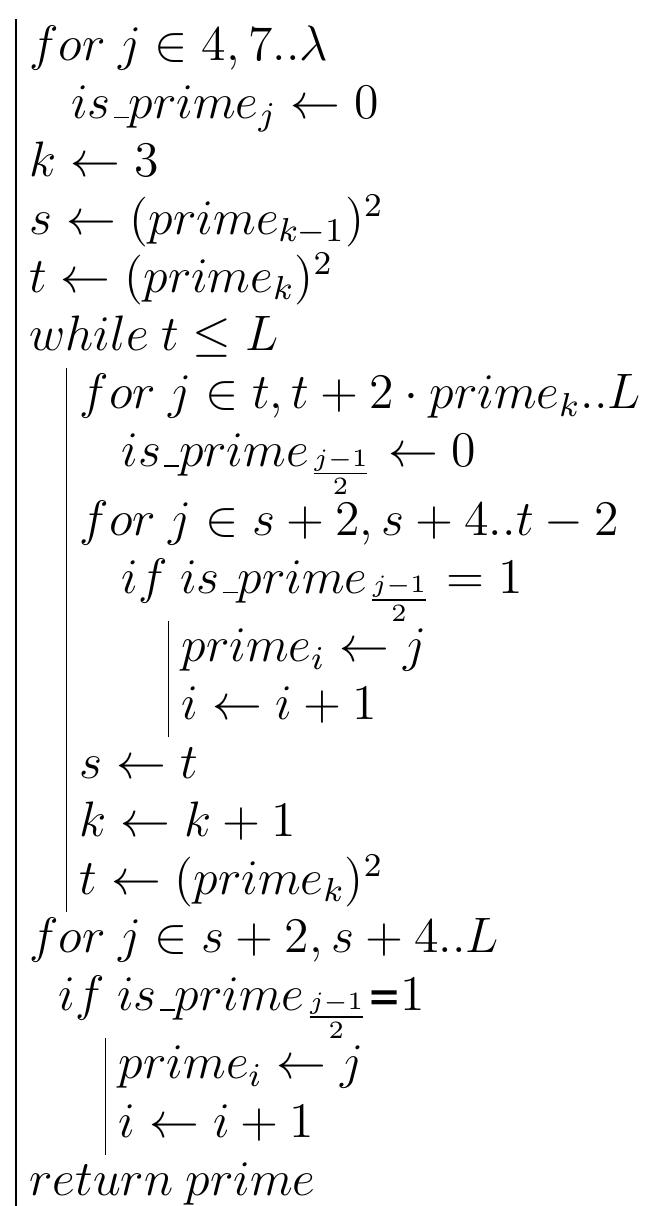 PDF) Collected Papers, V