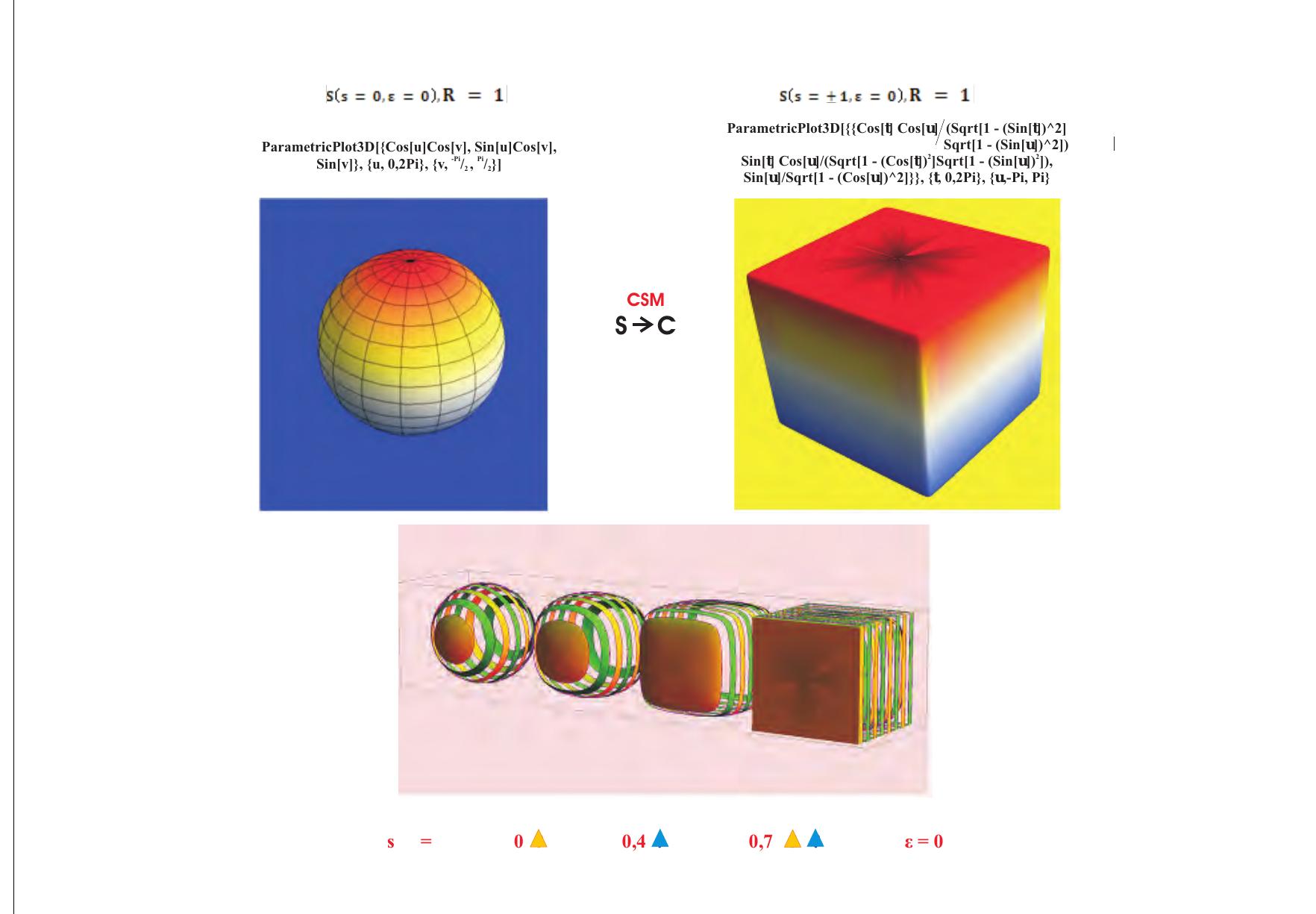 PDF) Collected Papers, V