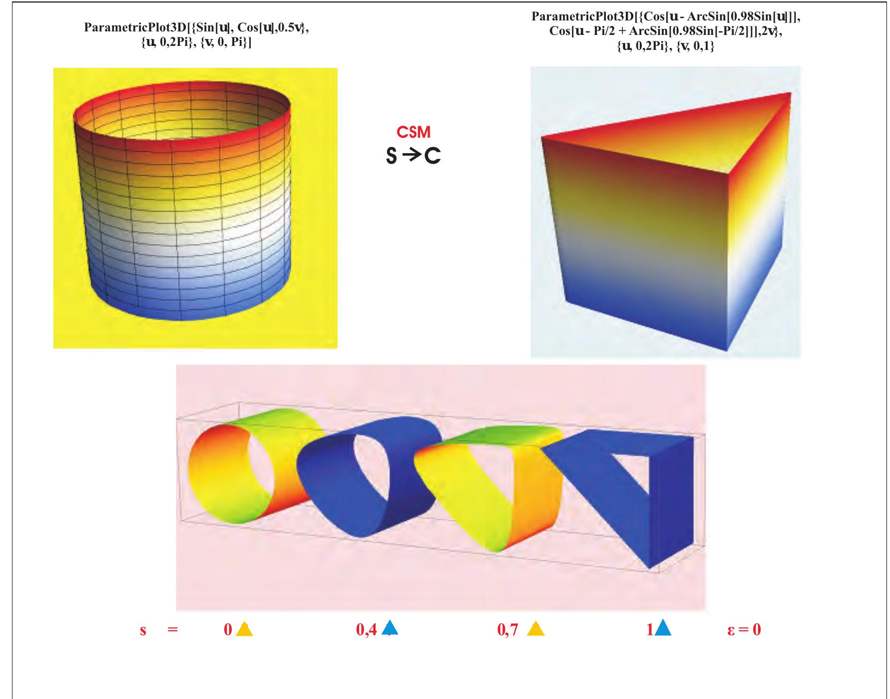 PDF) Collected Papers, V