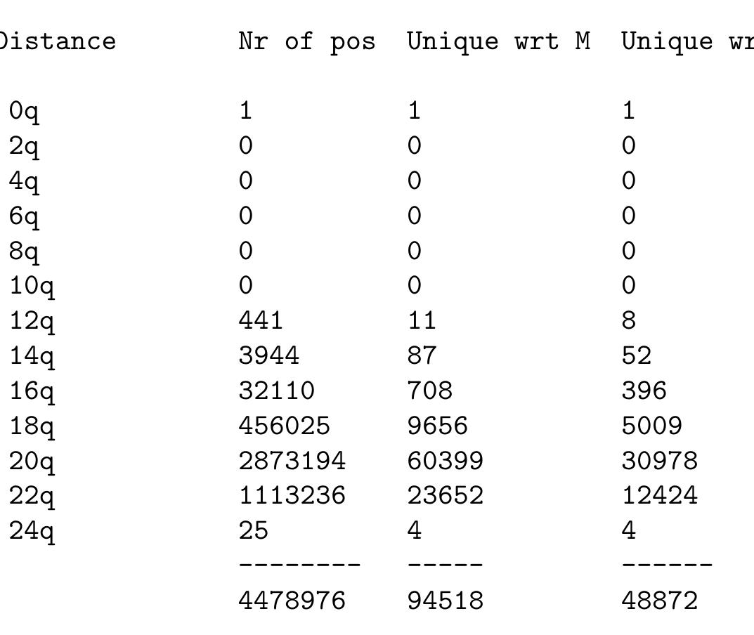 PDF) A New Upper Bound on Rubik's Cube Group