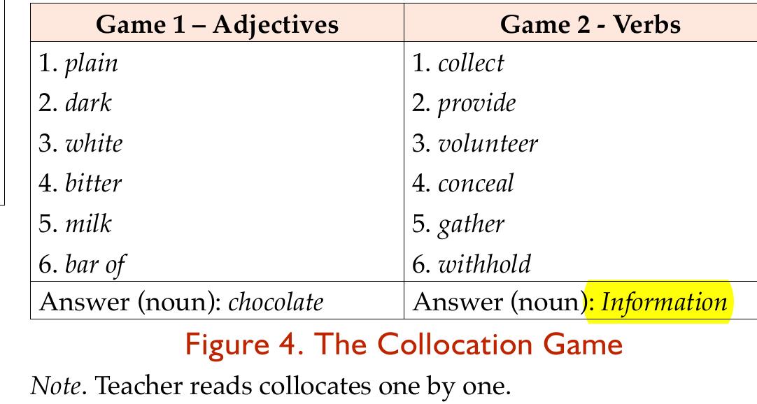 Chance Collocation (PDF) Teaching Collocations