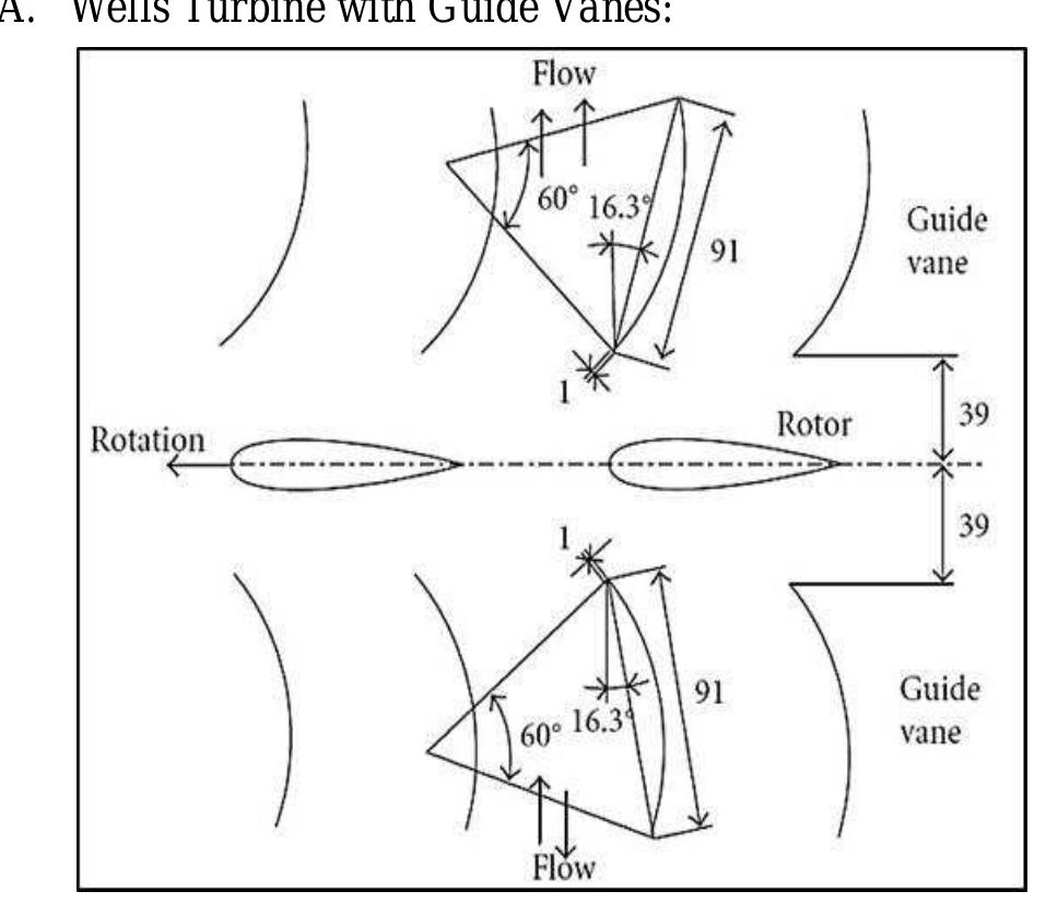 Guide Vane Link Figure 3 - from Current status of Wells Turbine for Wave