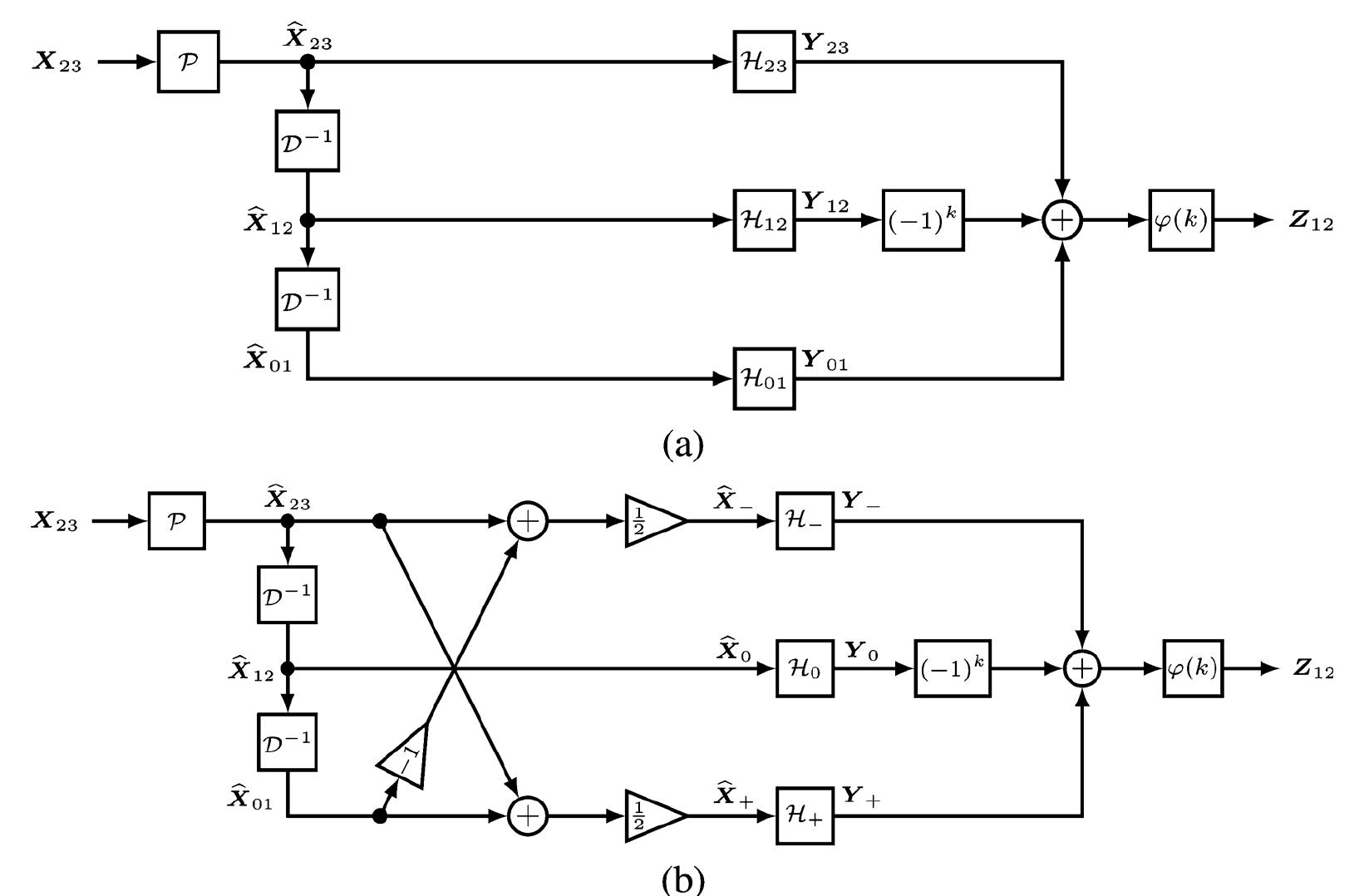 (a) flowchart of direct mdct-to-dft conversion by (23); (b)
