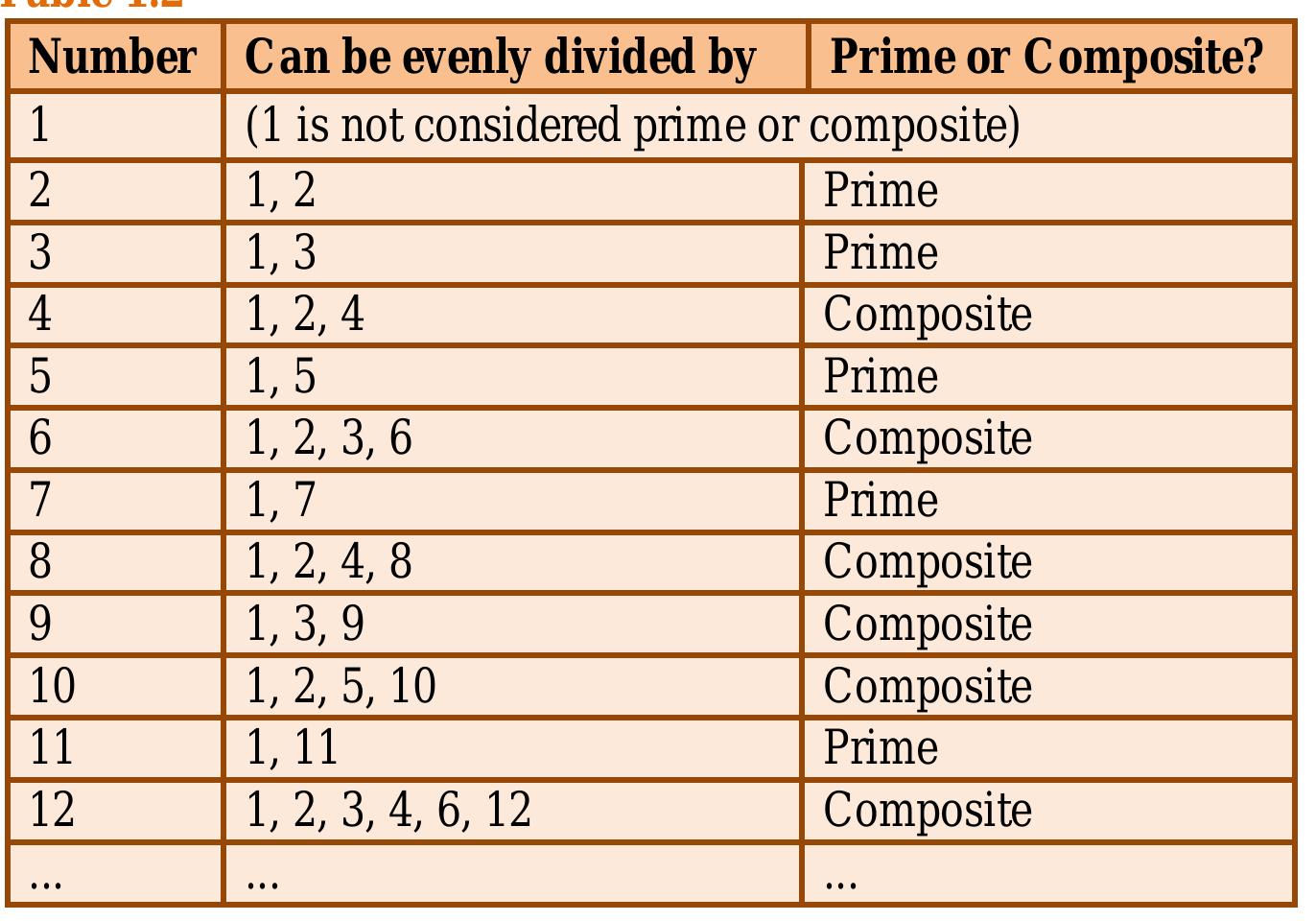 High Divisible Numbers (PDF) MATHEMATICS FOR JUNIOR HIGH SCHOOLS
