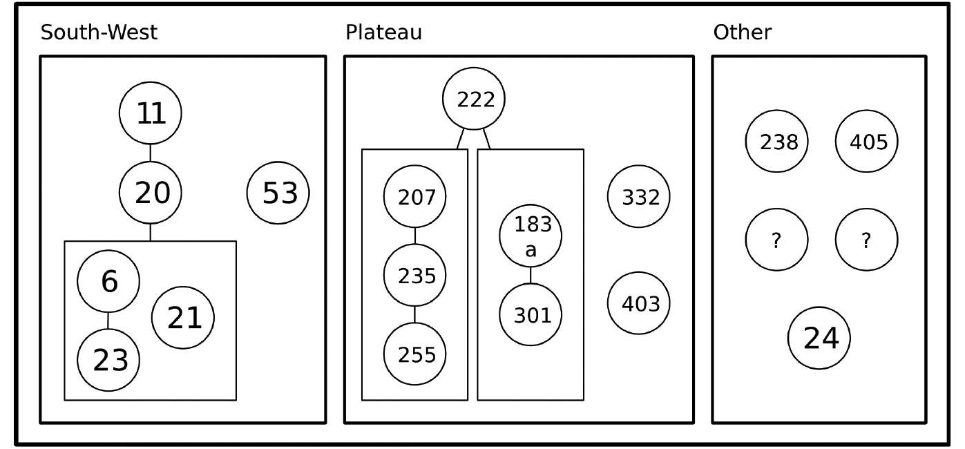 Sopot occupation  Fig. 2: Diagram of relative chronological relationships of '*C dated contexts in Vinkovci-Sopot. Numbers denote stratigraphic units (Based on description in Krznarié Skrivanko 2011). 