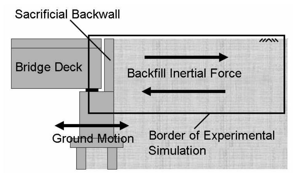 schematic bridge abutment elevation view showing backfill