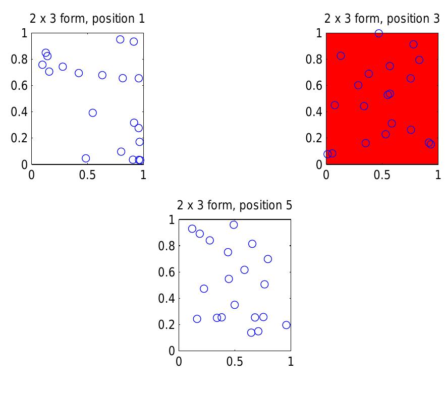 7: a regular sequence of axes formed using the subplot