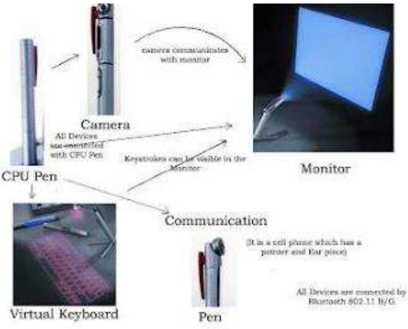 (PDF) FIVE PEN PC TECHNOLOGY