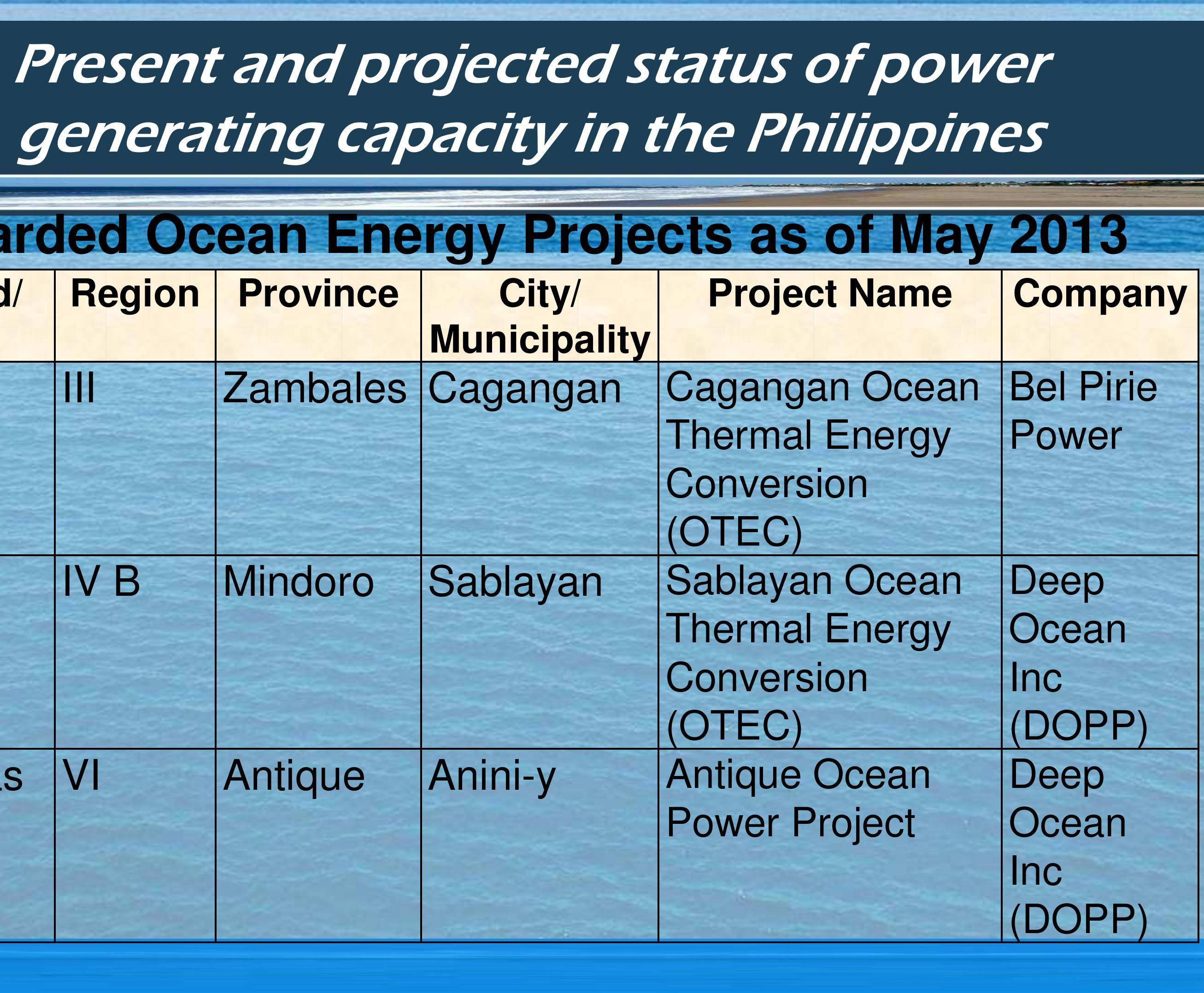 (PDF) Renewable Energy Updates in the Philippines