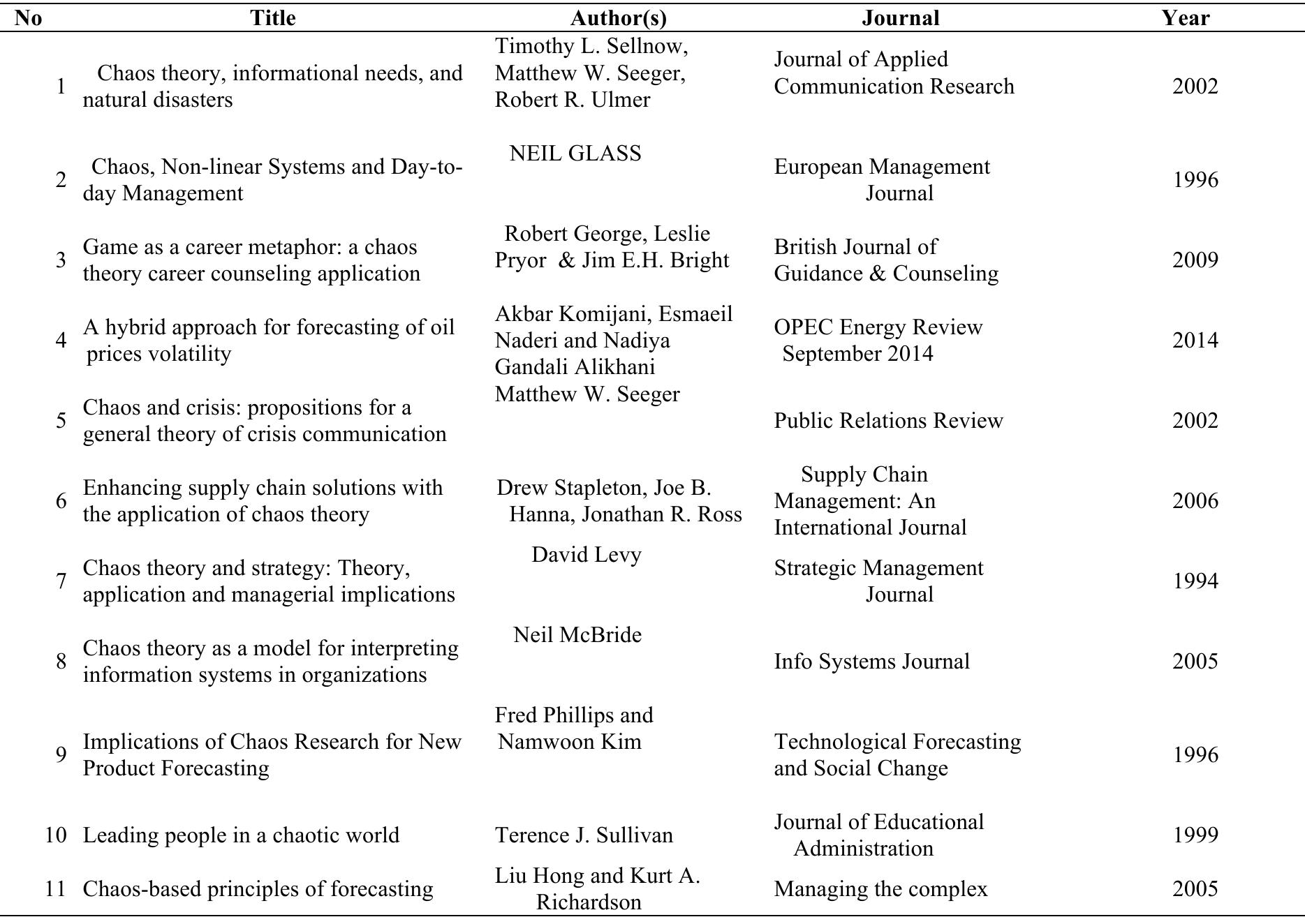 (PDF) CHAOS THEORY AND ITS APPLICATIONS ON UNDERSTANDING HUMAN MADE SYSTEMS
