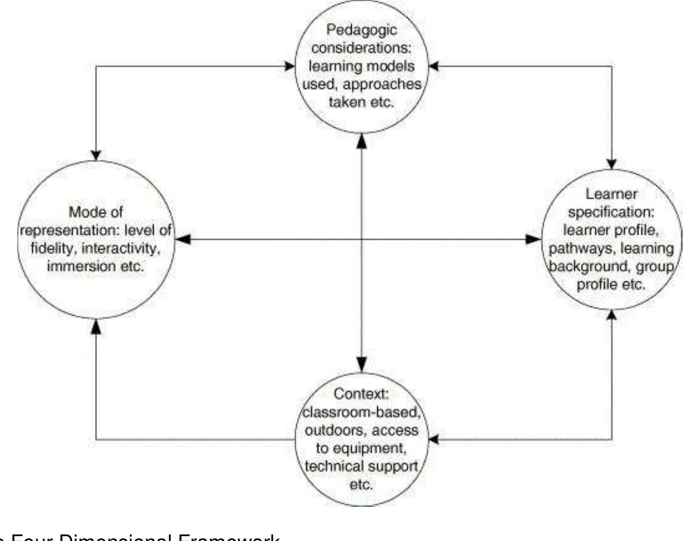 Figure 1 - from Framing the Adoption of Serious Games in