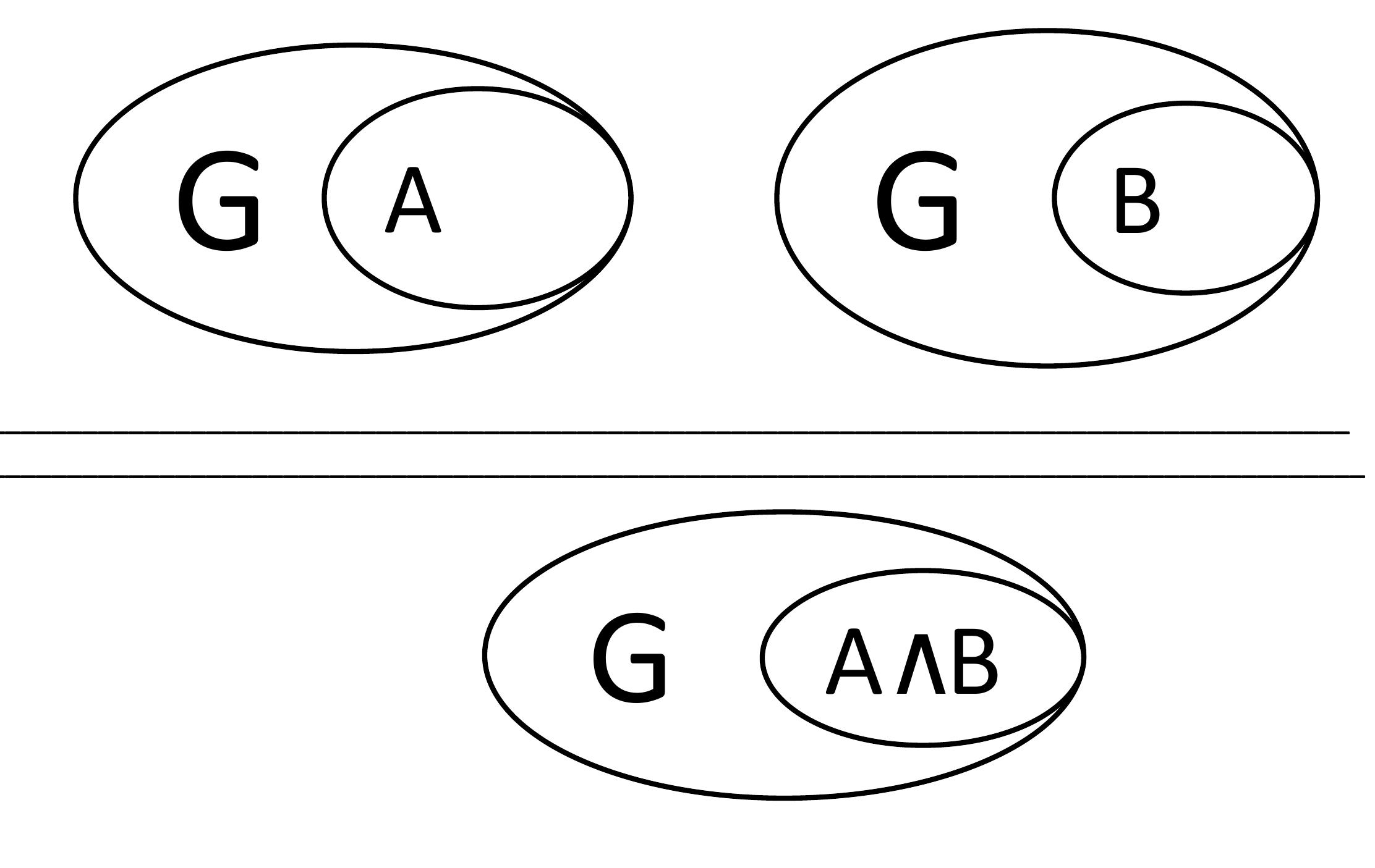 Existential Graphs Examples Figure 14 - from Existential Graphs as a Framework for