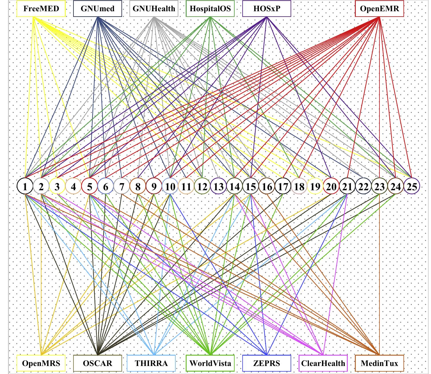 (PDF) Evaluation and selection of open-source EMR software packages ...