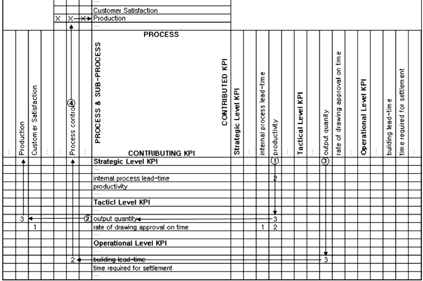(PDF) Two-stage process analysis using the process-based performance ...