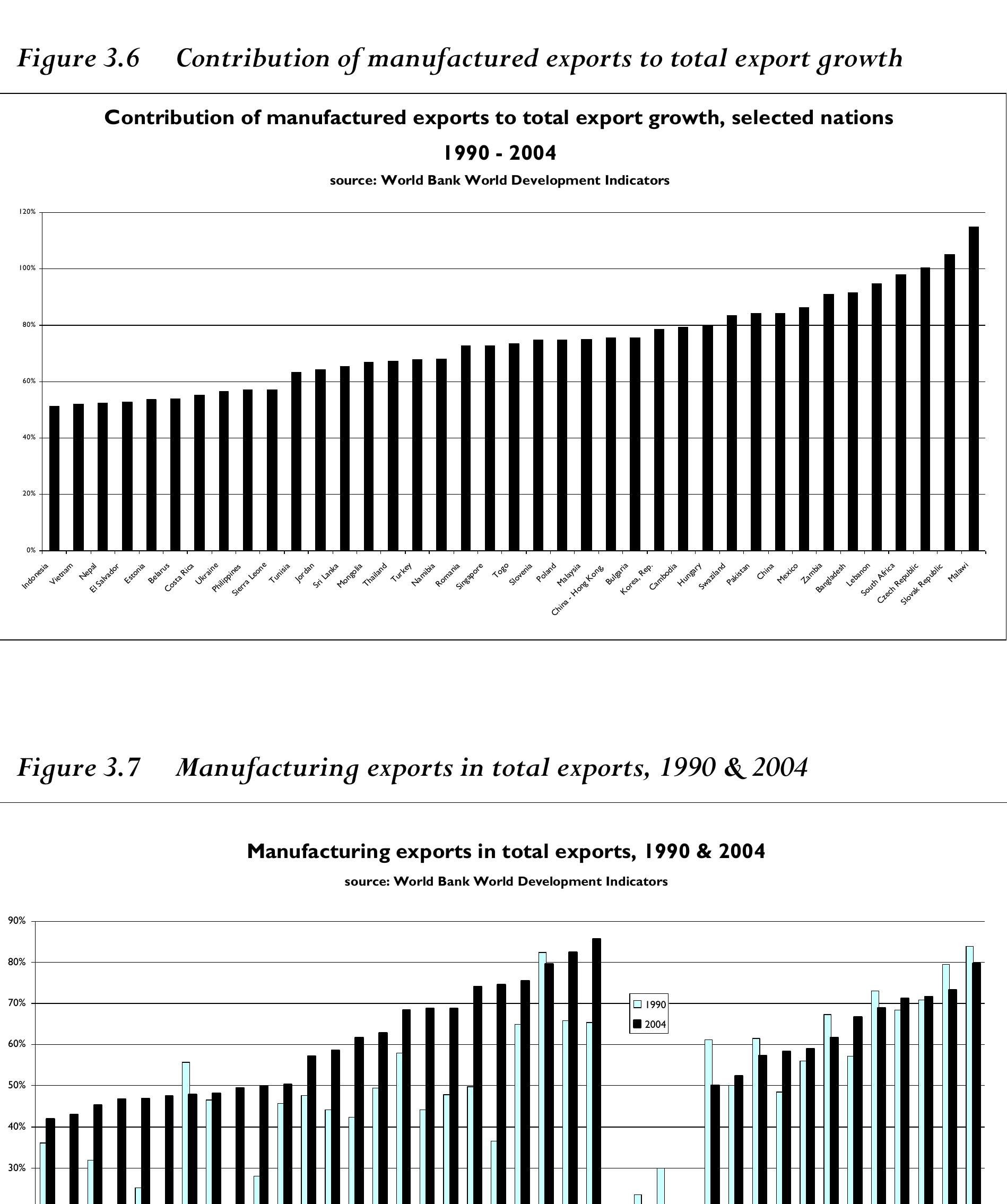 Figure 12 - Imperialism & the Globalisation of Production
