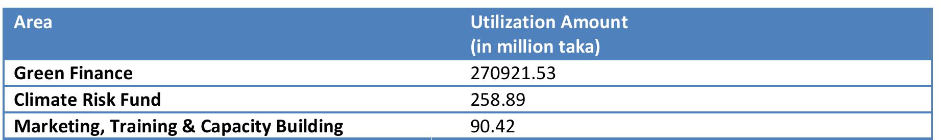 (PDF) An Evaluation of Green Banking Practices in Bangladesh