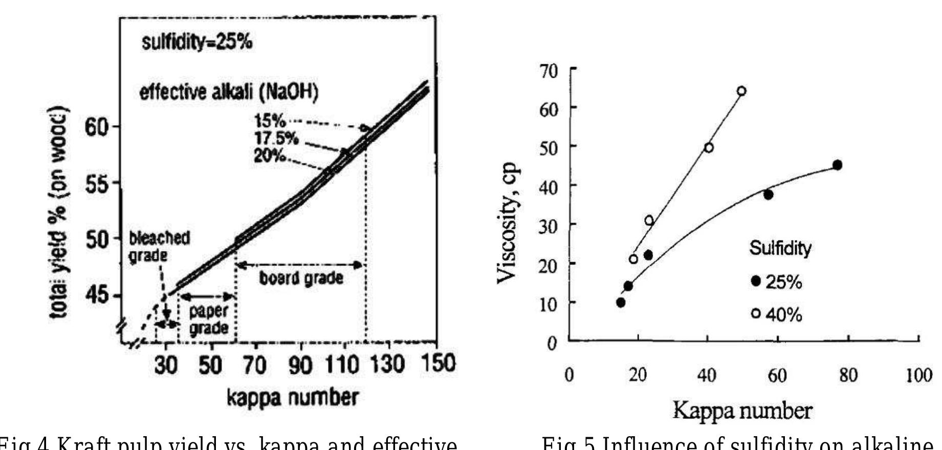 (PDF) The influence of delignification methods on the overall yield and ...