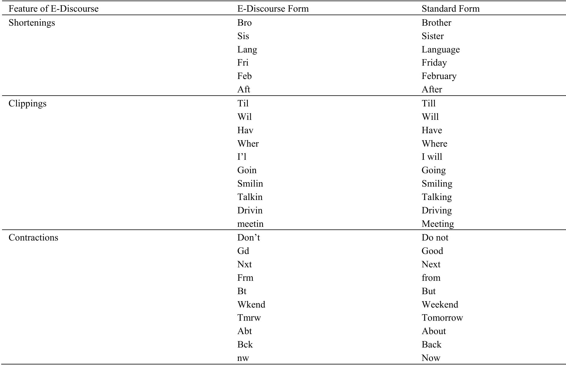 Table 2 - from Internet Linguistics: A Linguistic Analysis