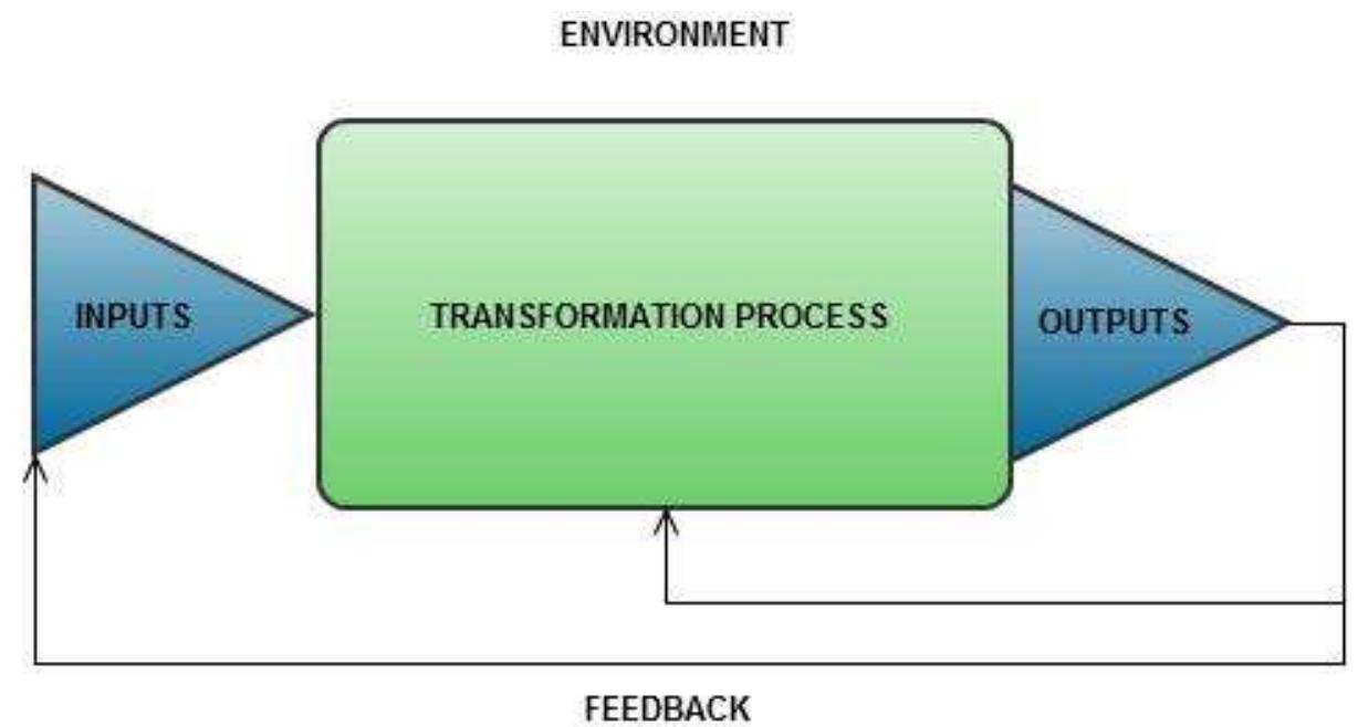 (PDF) School as a social system