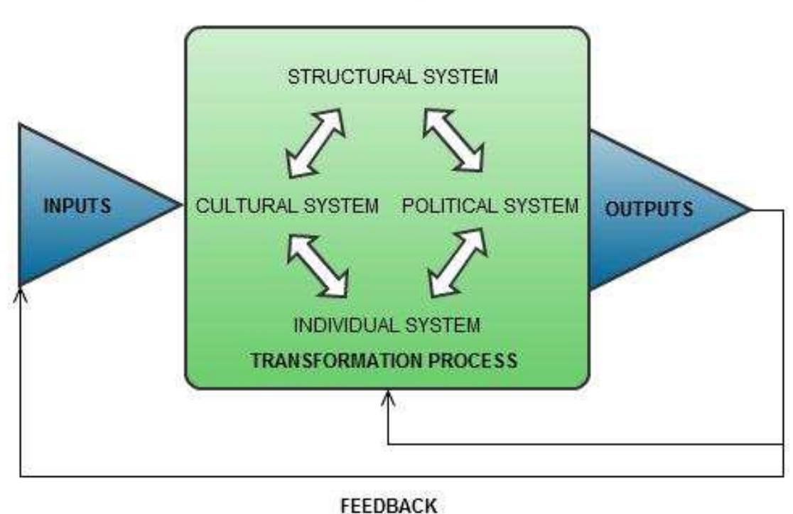 (PDF) School as a social system