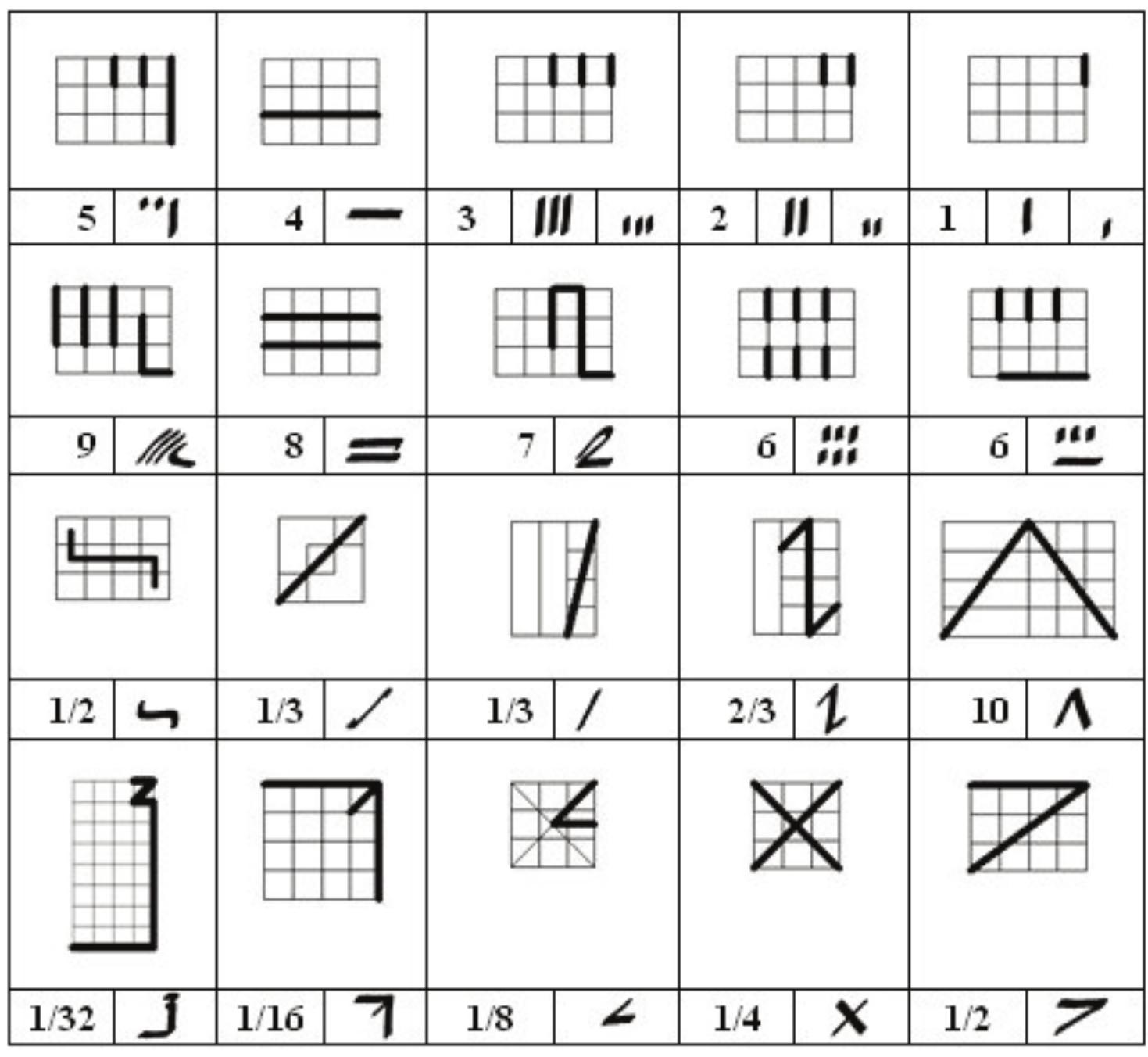 (PDF) THE GEOMETRIC GRIDS OF THE HIERATIC NUMERAL SIGNS