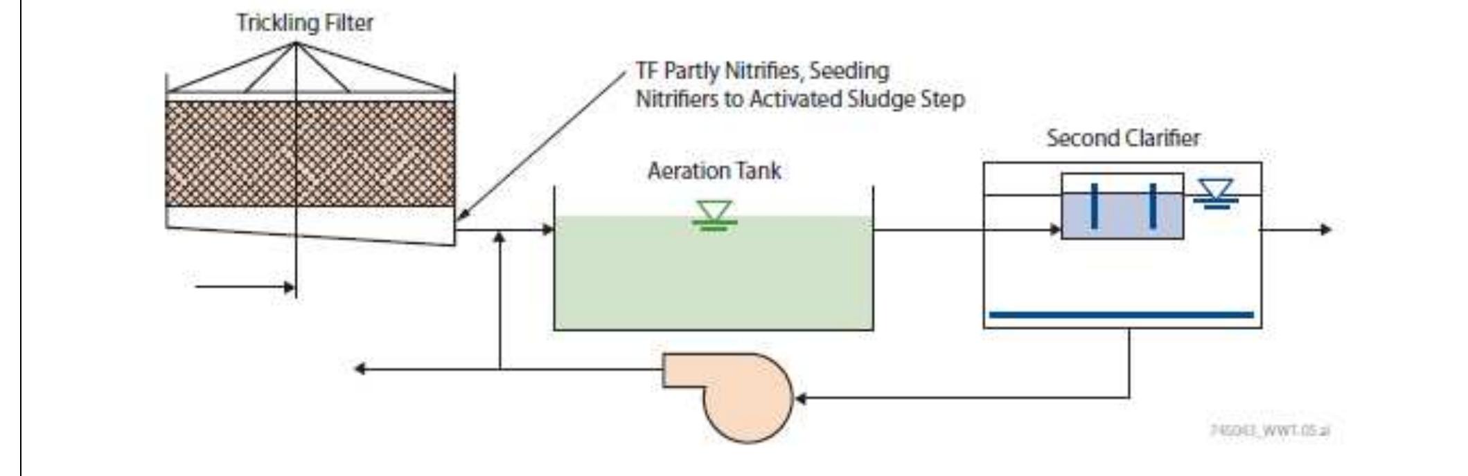 Process flow diagram for seeding from external dispersed