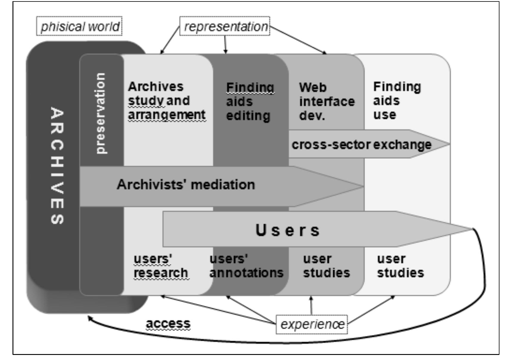 ARCHIVES ONLINE FOR USERS: TOWARDS A USER-CENTERED QUALITY MODEL ...