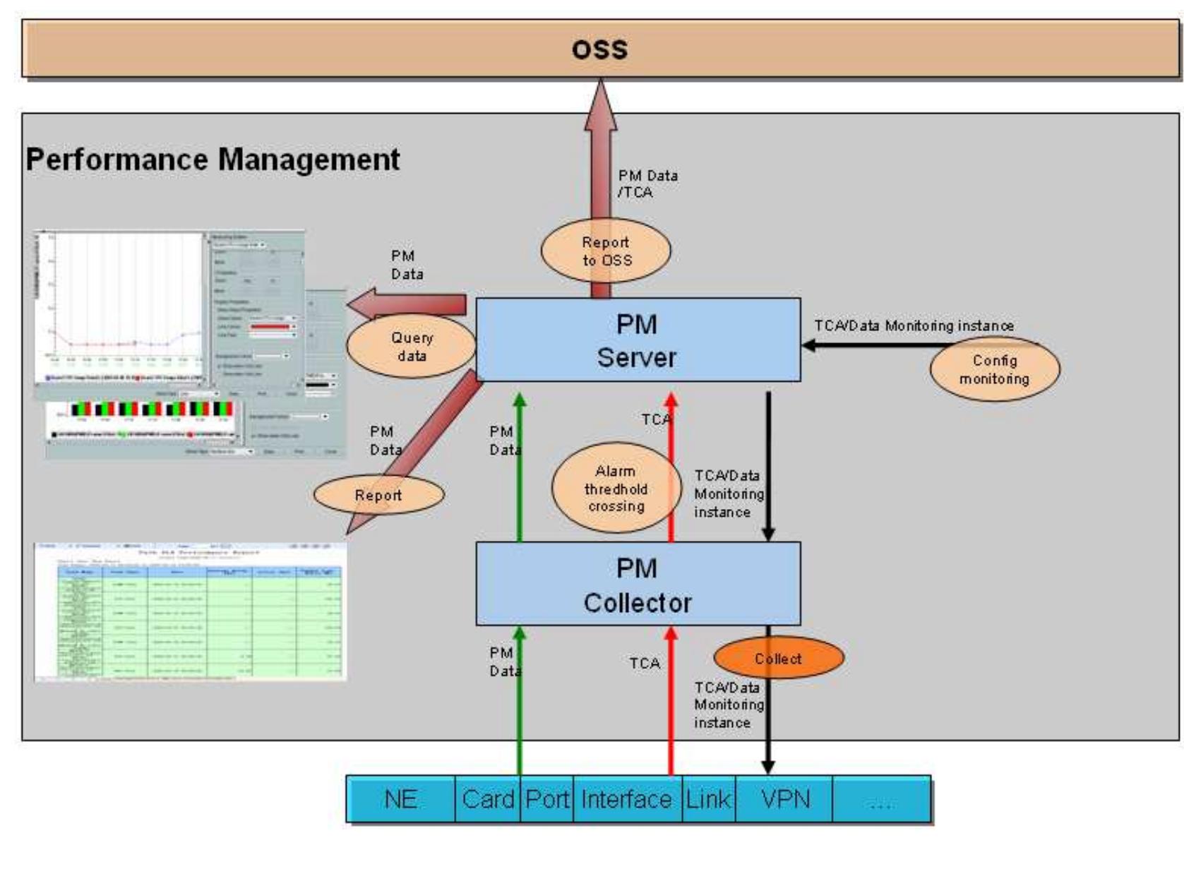 Figure 32 - from iManager U2000 Unified Network Management
