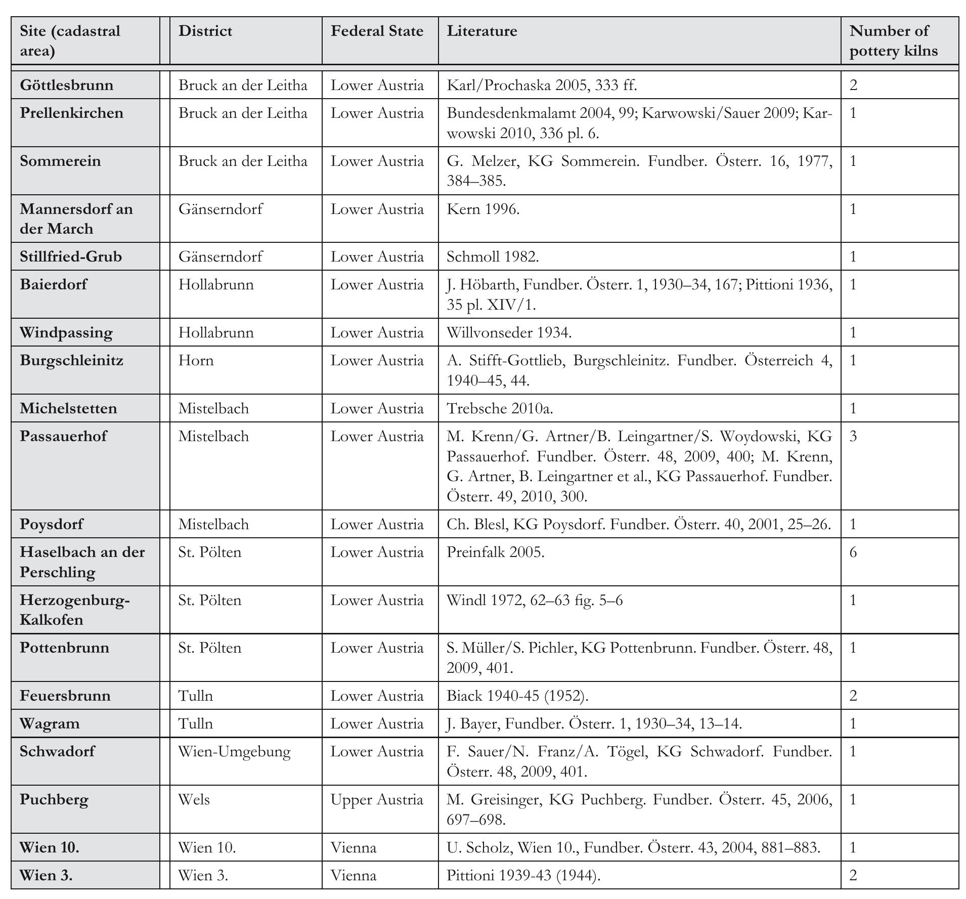 Table 3: List of La Tene period pottery kilns in the region under study, in alphabetical order of Federal State and District 
