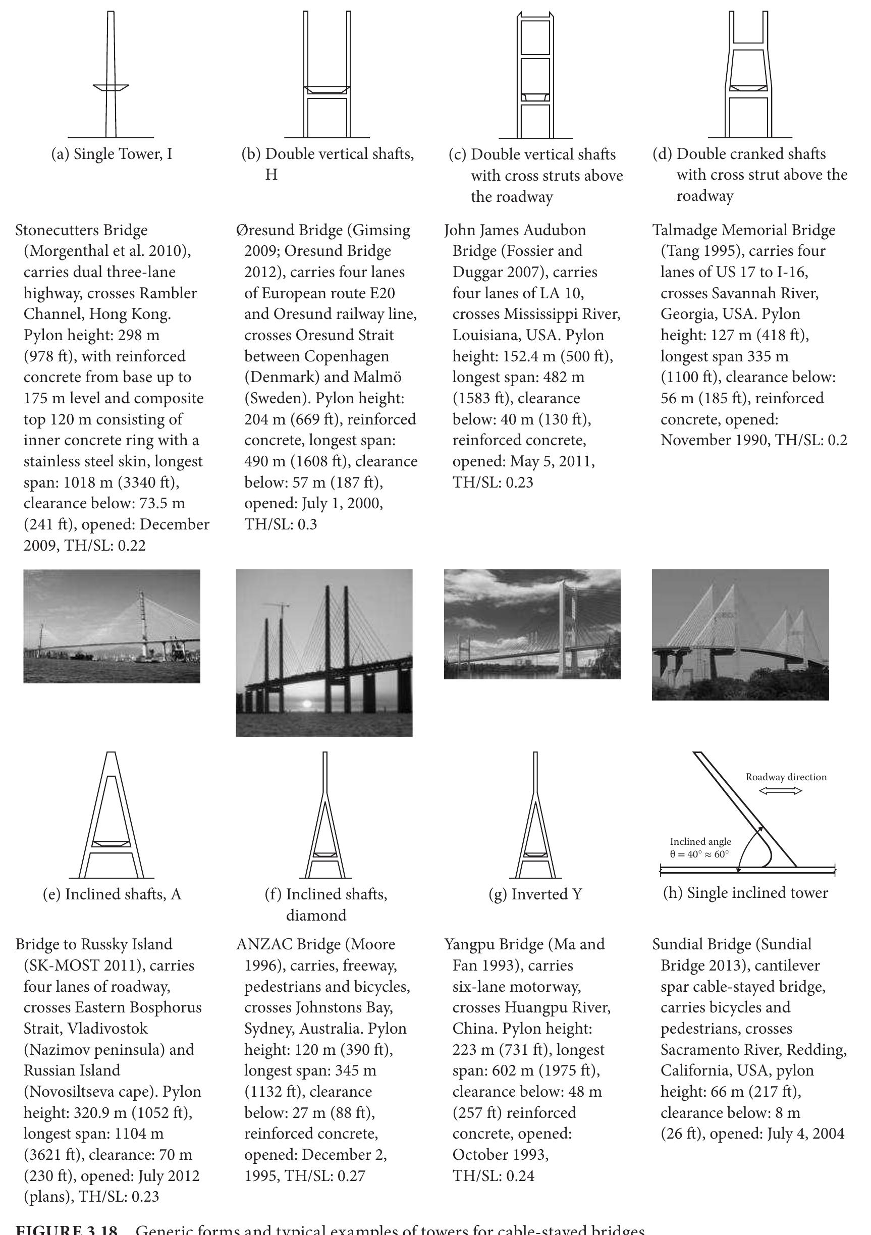 Figure 59 - SUBSTRUCTURE DESIGN Bridge Engineering Handbook