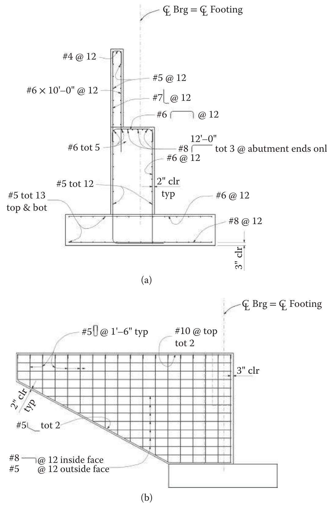 Figure 98 - from SUBSTRUCTURE DESIGN Bridge Engineering