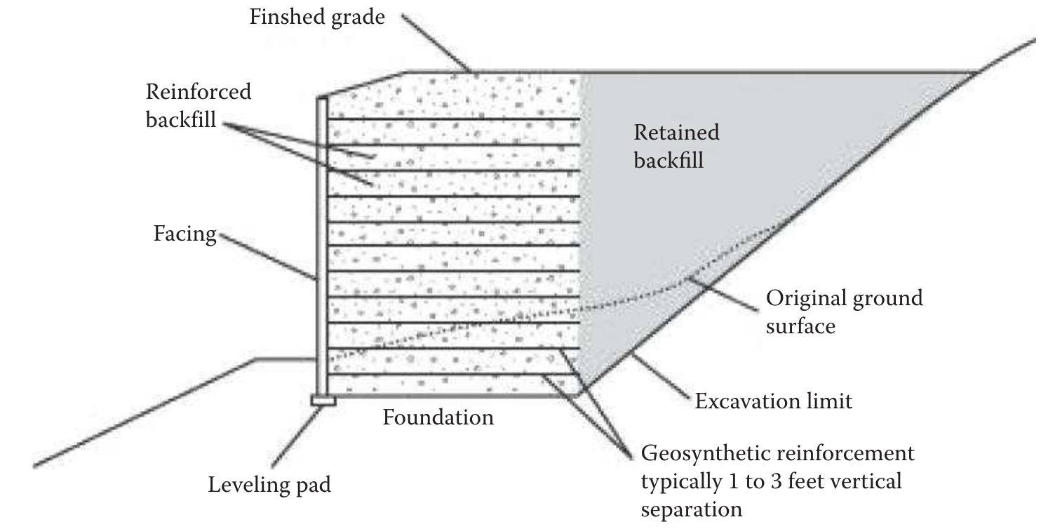 Figure 199 - SUBSTRUCTURE DESIGN Bridge Engineering Handbook
