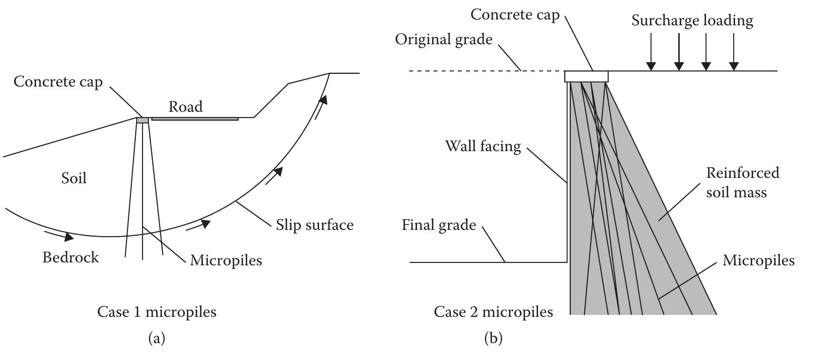 Figure 204 - SUBSTRUCTURE DESIGN Bridge Engineering Handbook